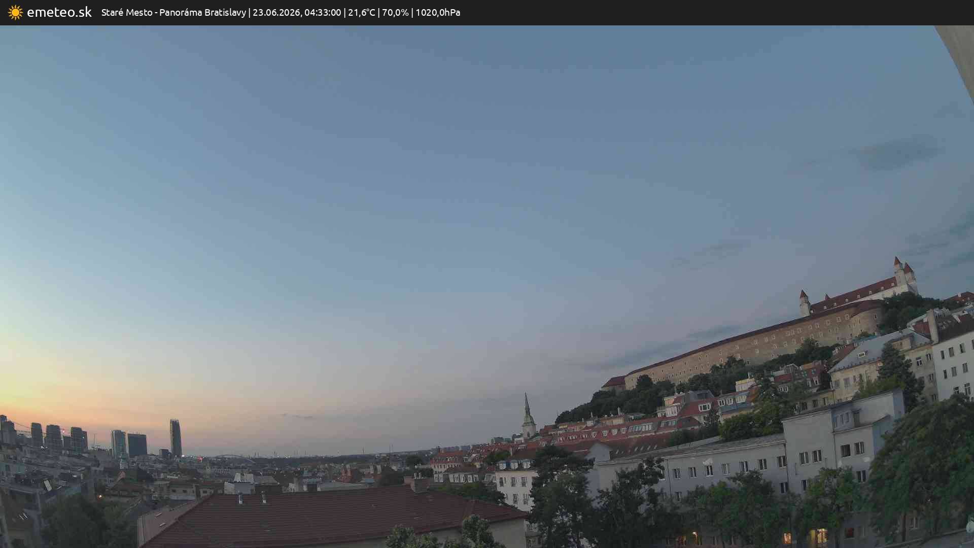 Panoráma Bratislavy