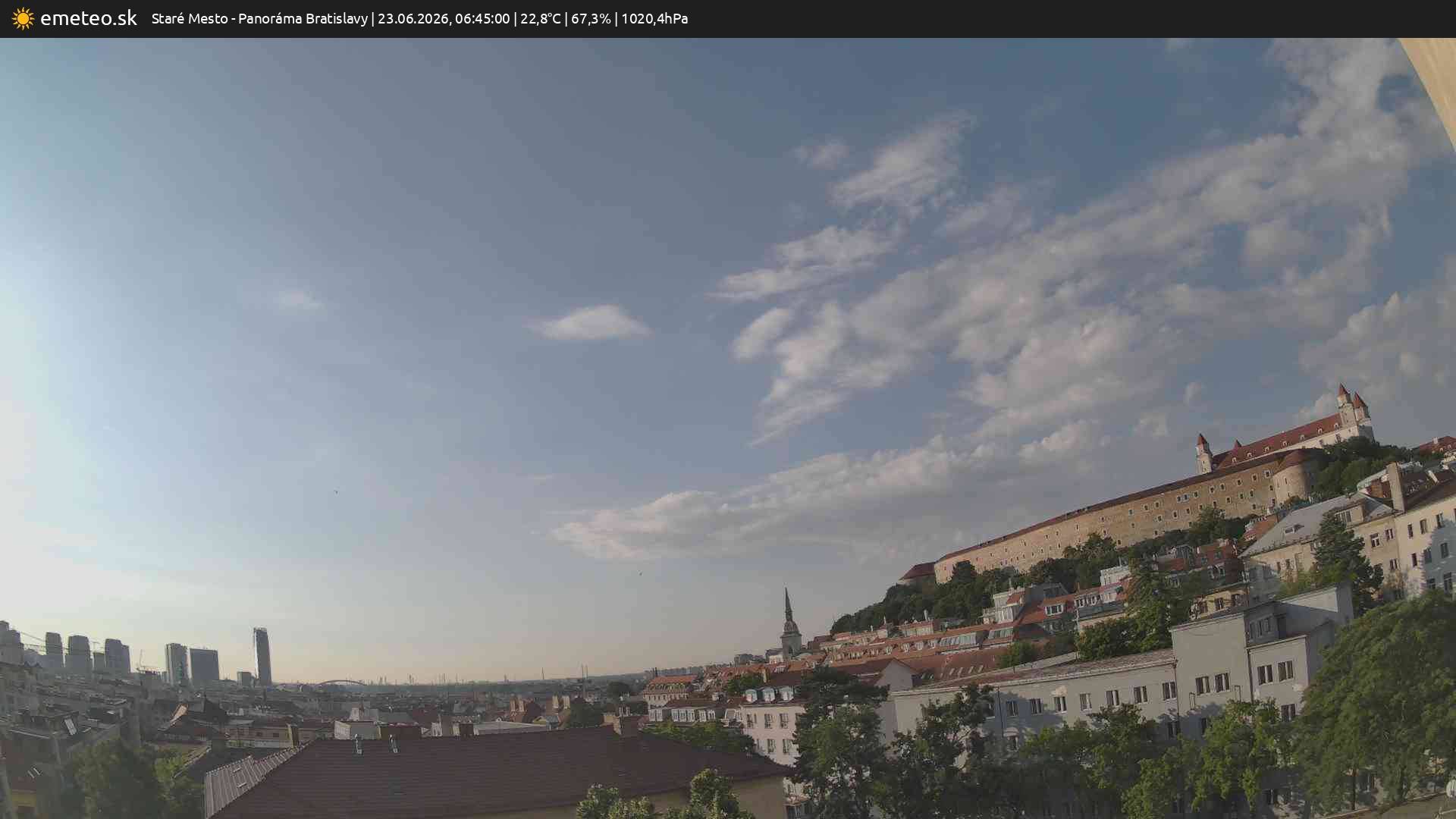 Panoráma Bratislavy