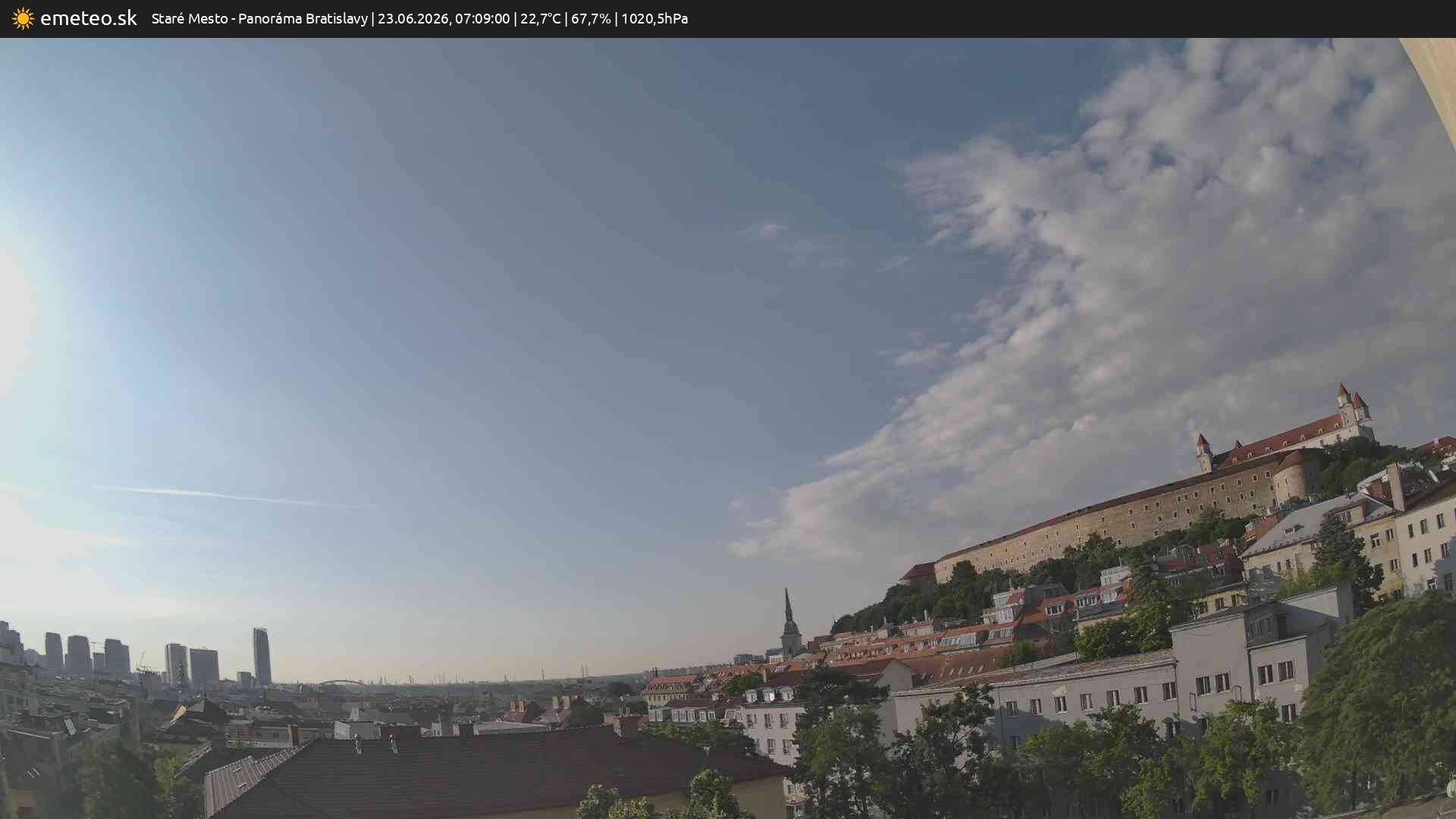 Panoráma Bratislavy