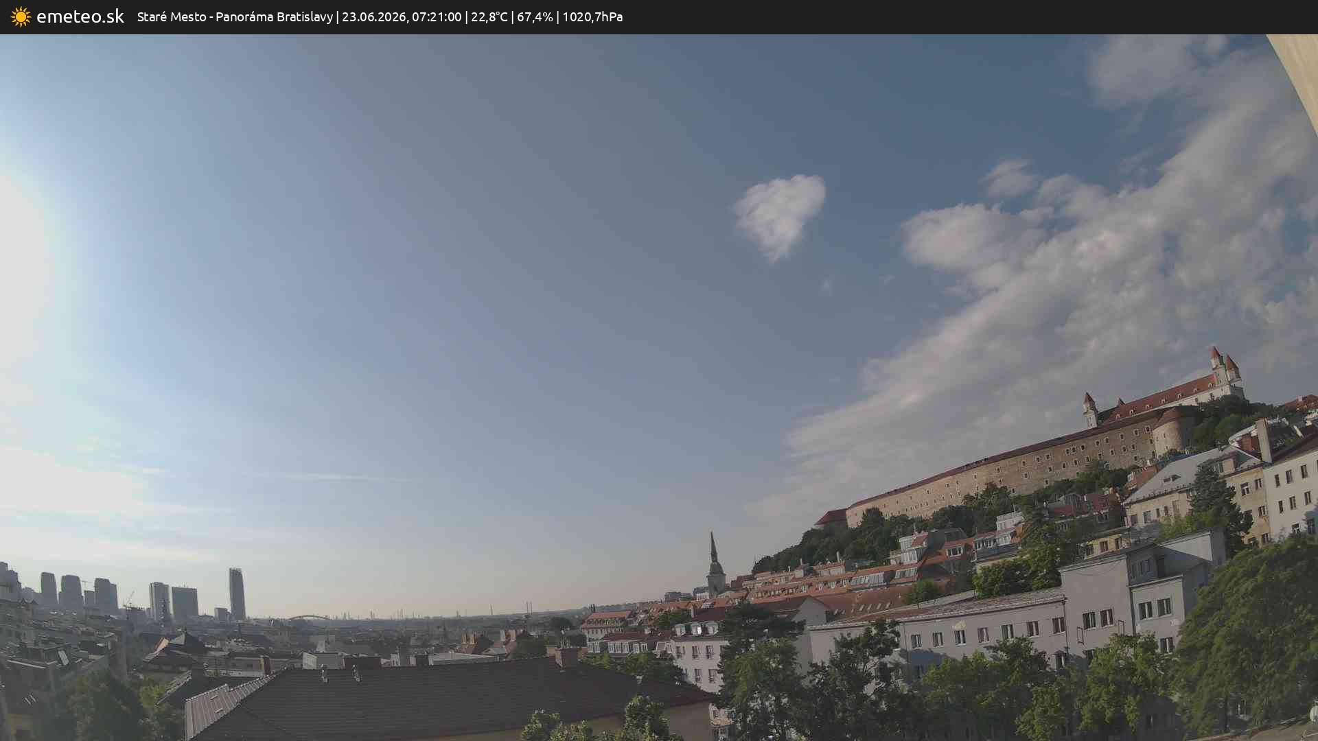Panoráma Bratislavy