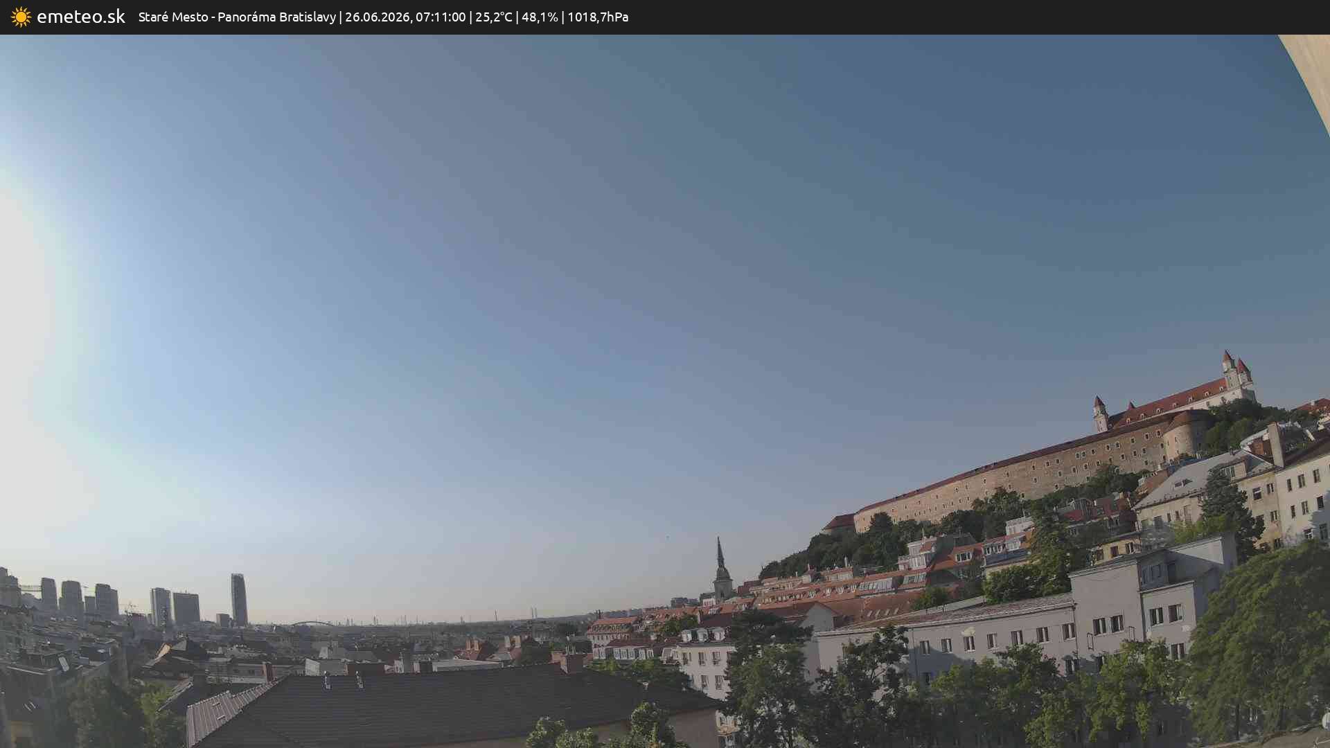 Panoráma Bratislavy