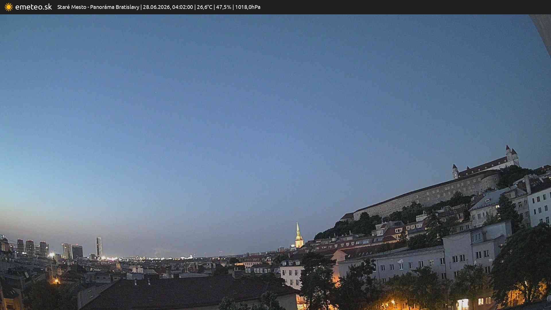 Panoráma Bratislavy