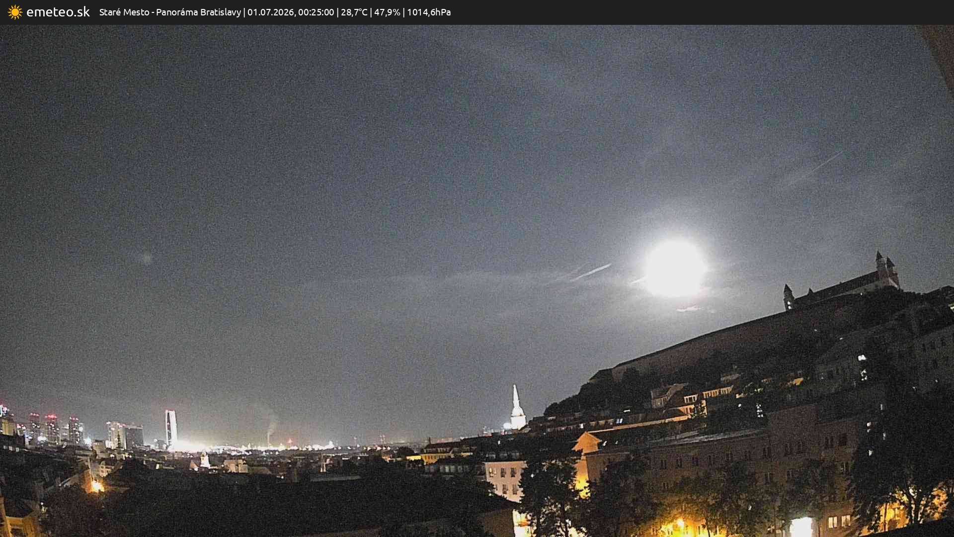 Panoráma Bratislavy