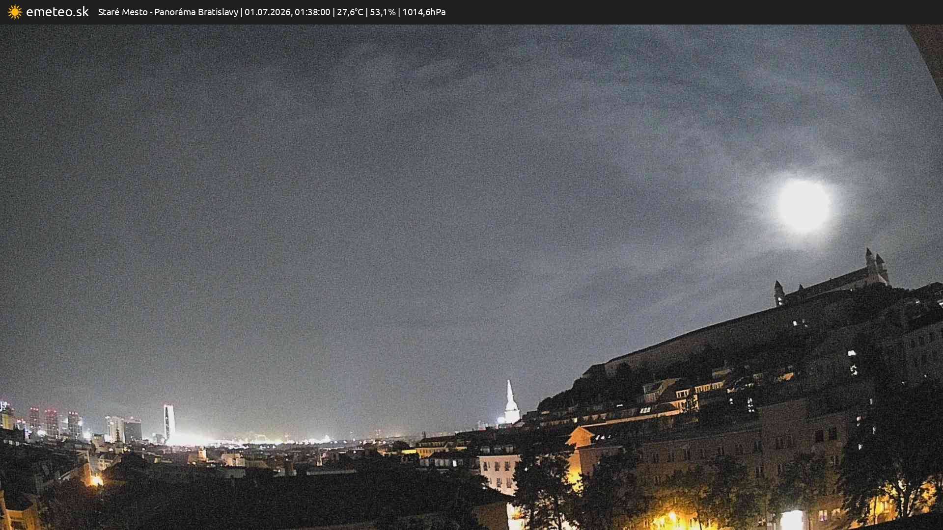 Panoráma Bratislavy