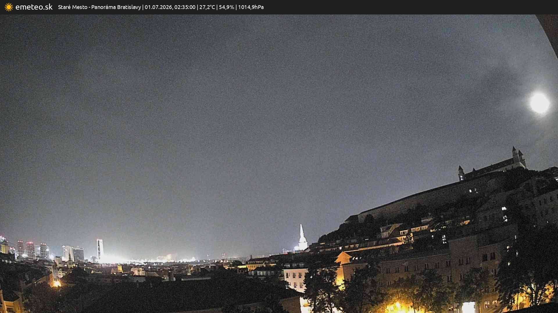 Panoráma Bratislavy