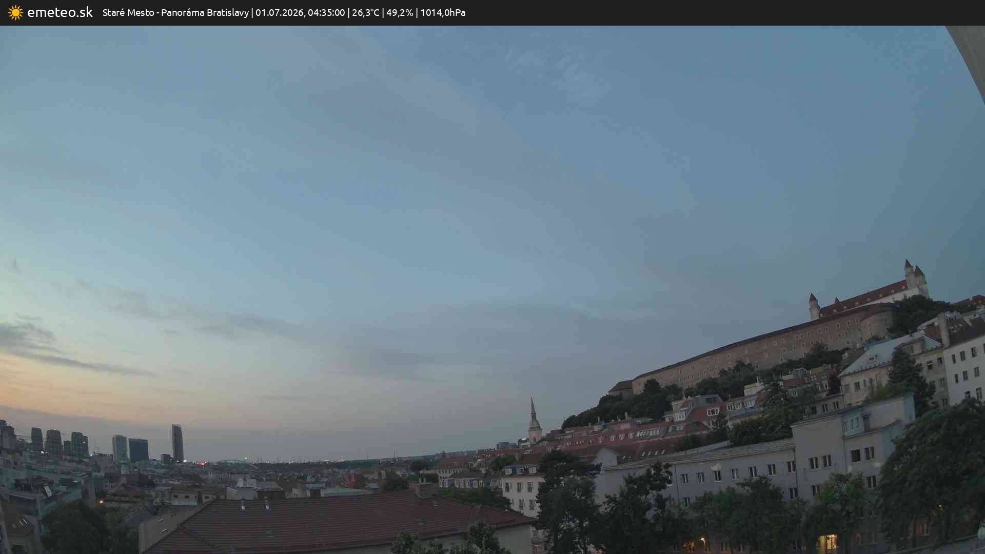 Panoráma Bratislavy