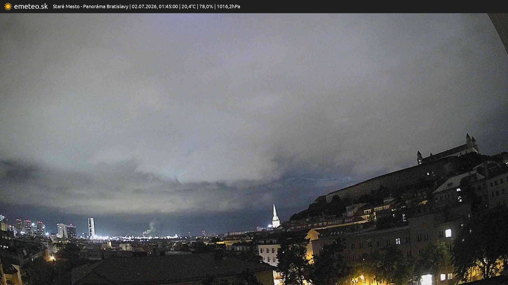Panoráma Bratislavy