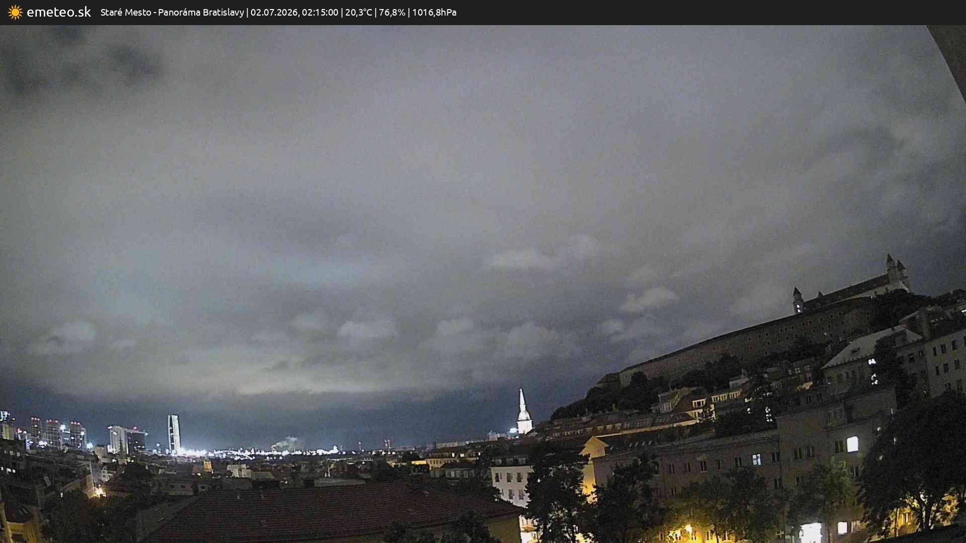 Panoráma Bratislavy