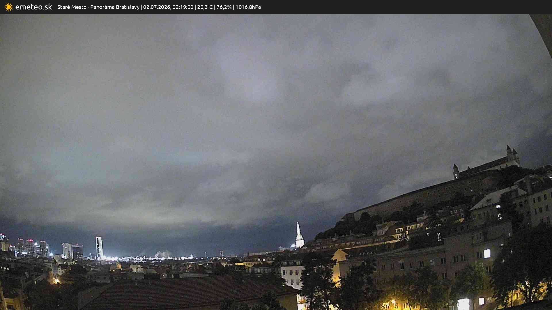 Panoráma Bratislavy