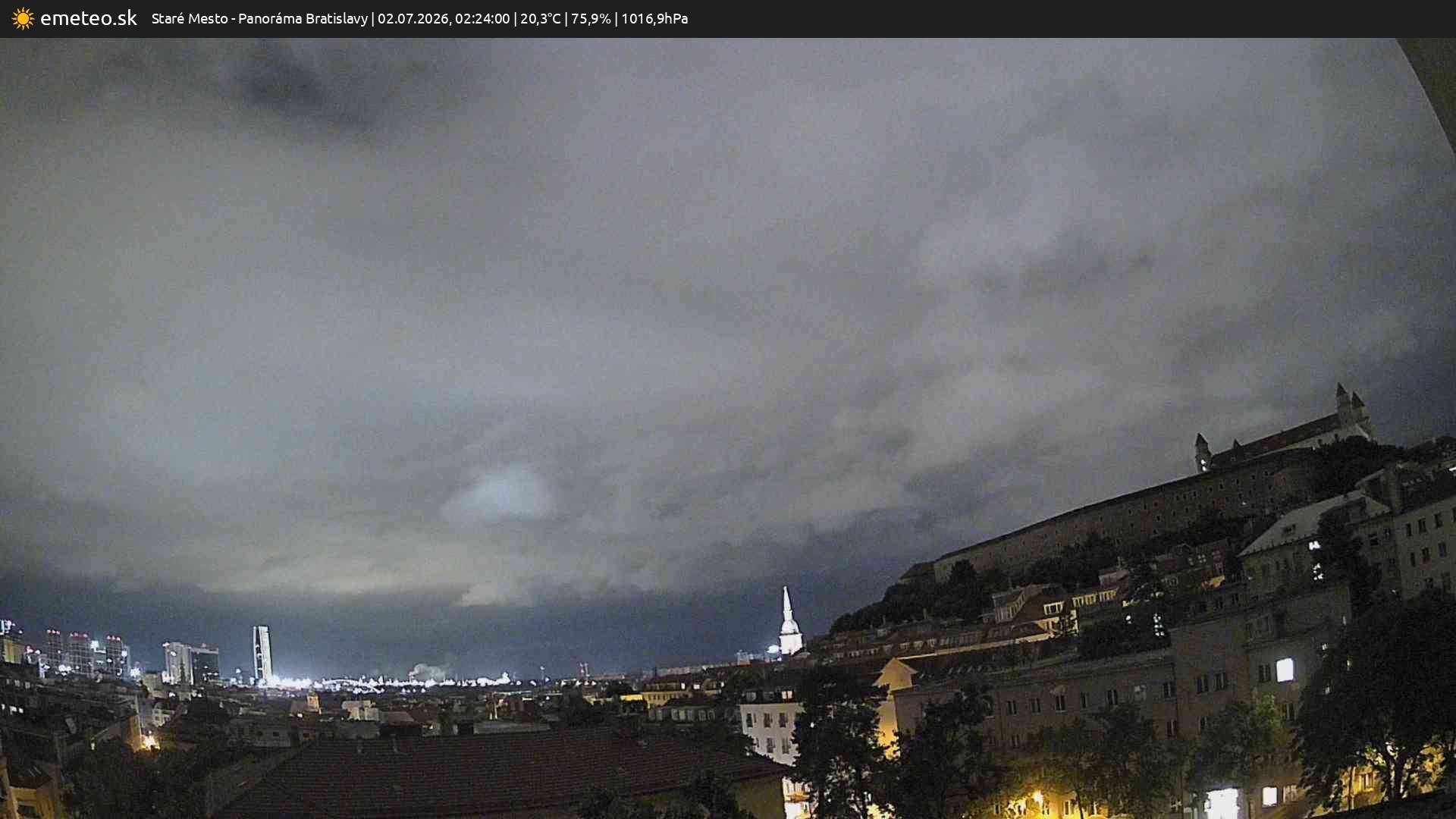 Panoráma Bratislavy