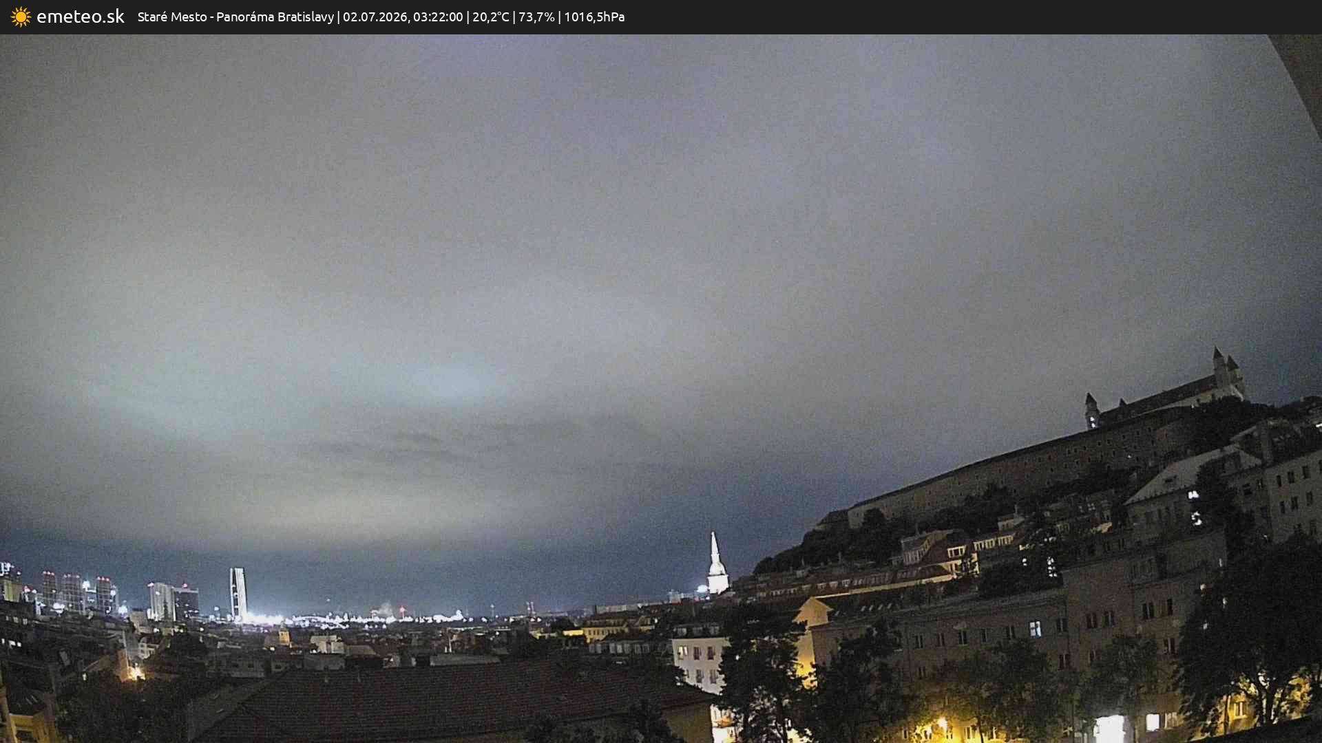 Panoráma Bratislavy