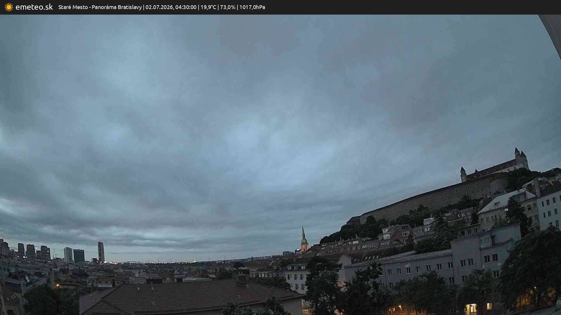 Panoráma Bratislavy