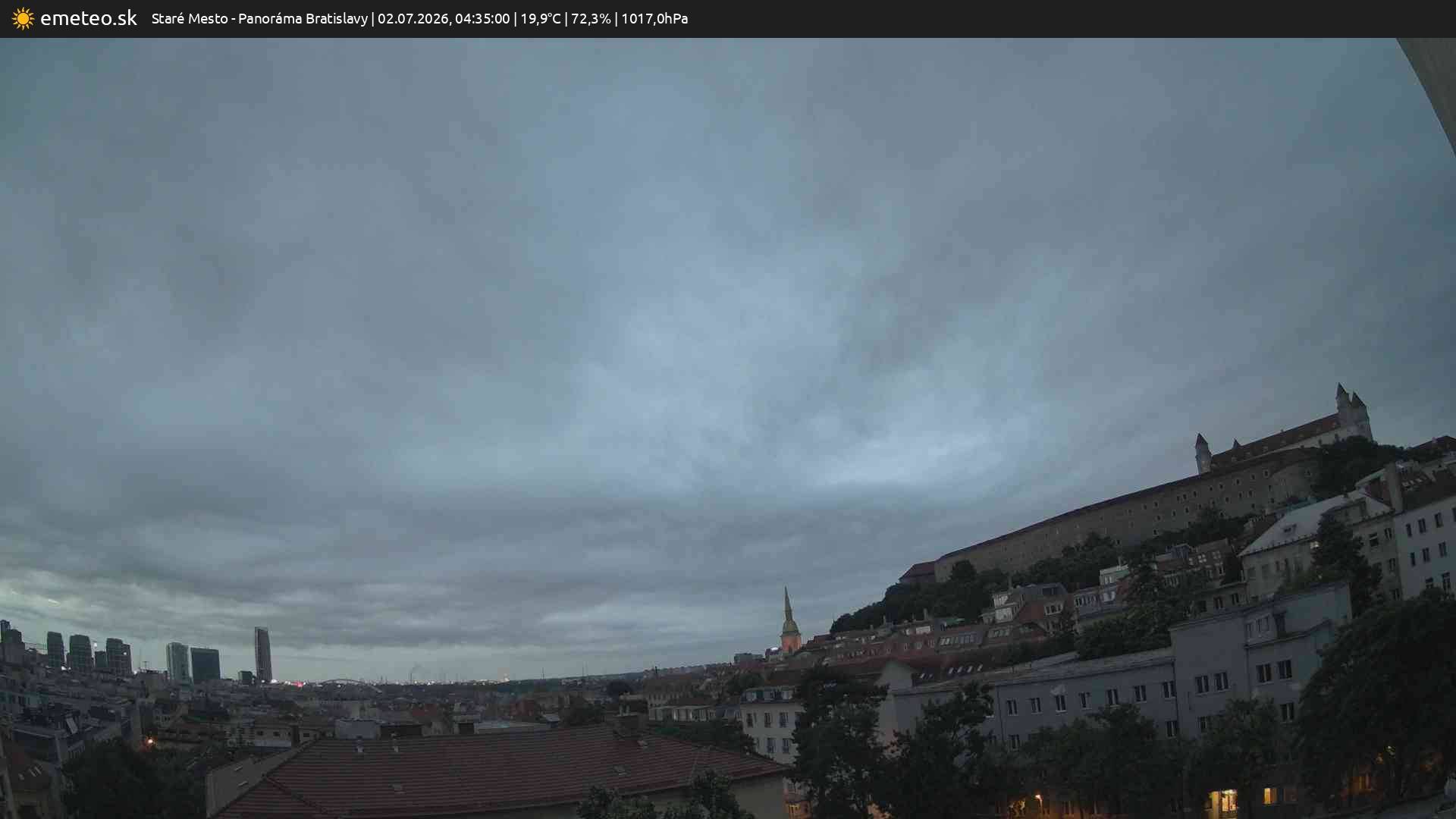 Panoráma Bratislavy