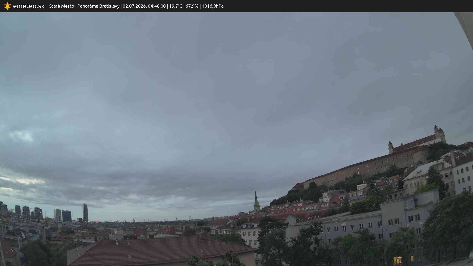 Panoráma Bratislavy