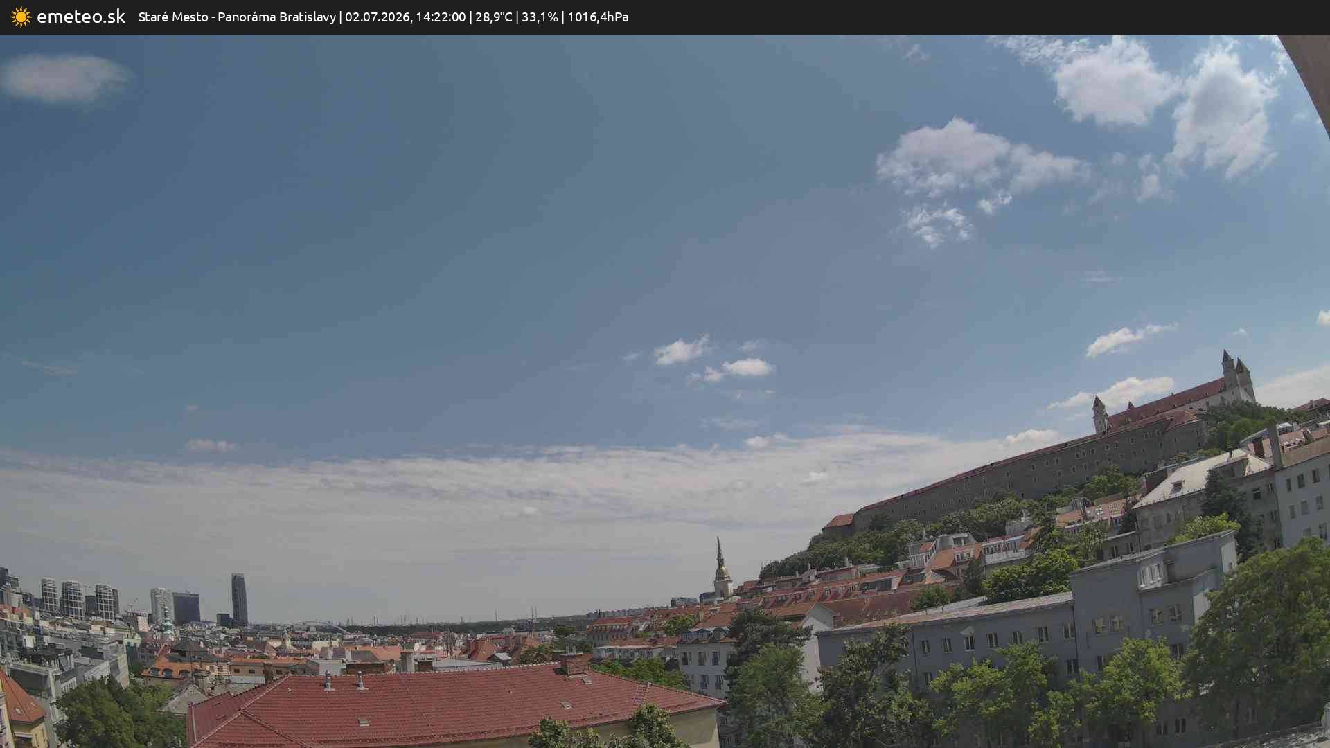 Panoráma Bratislavy