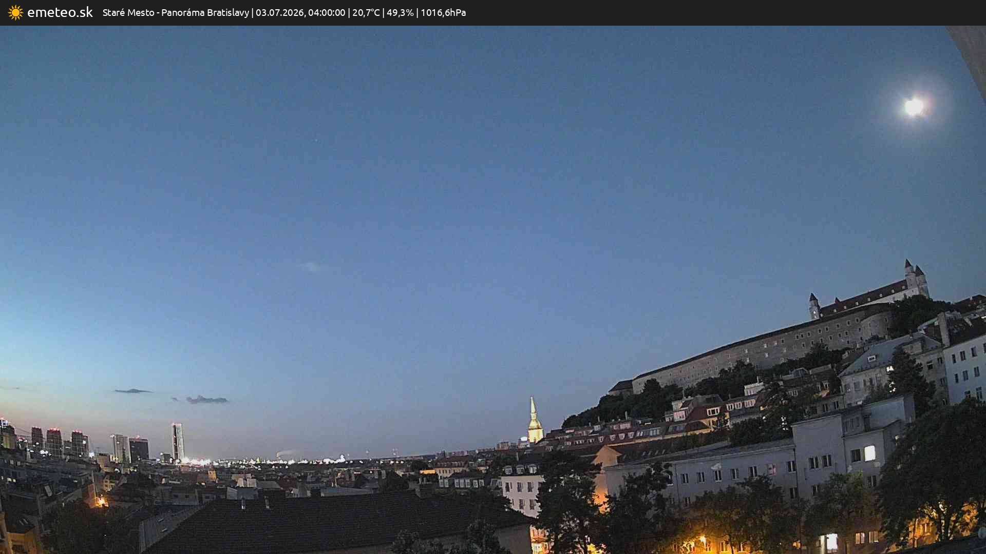 Panoráma Bratislavy