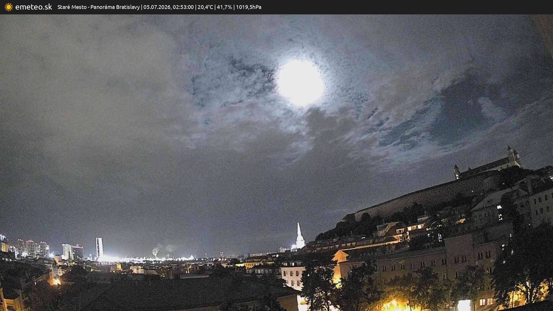 Panoráma Bratislavy