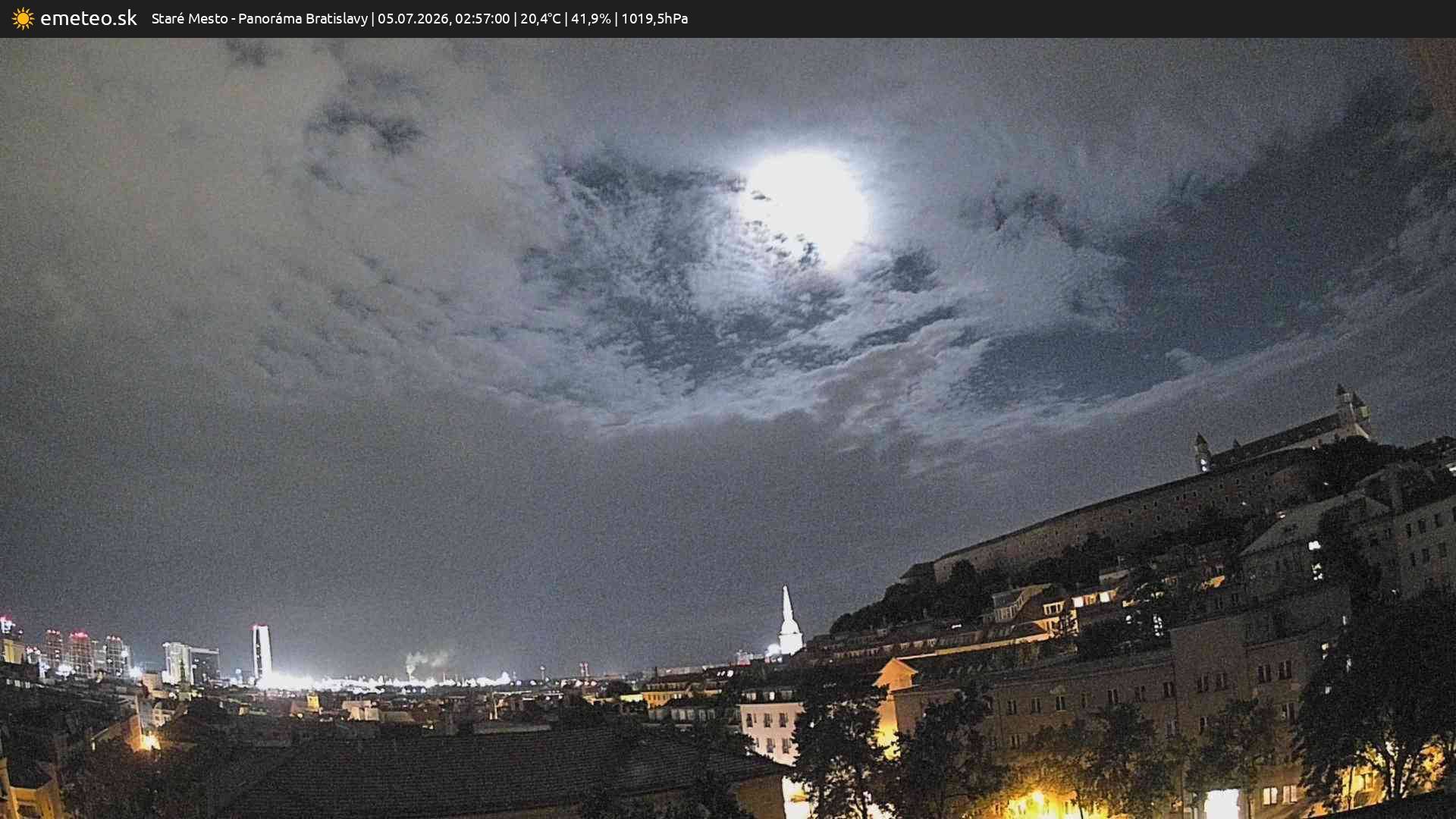 Panoráma Bratislavy