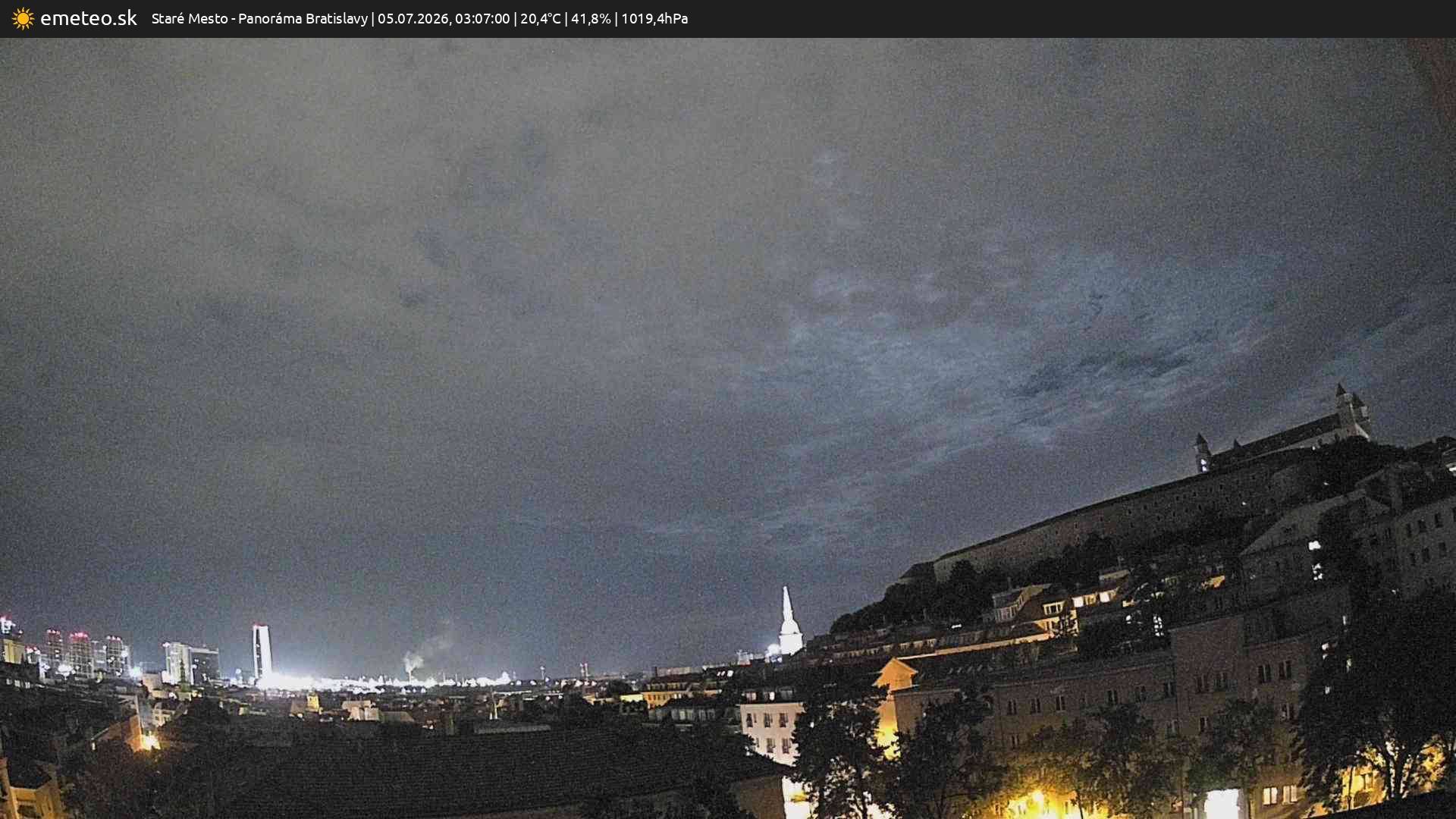 Panoráma Bratislavy