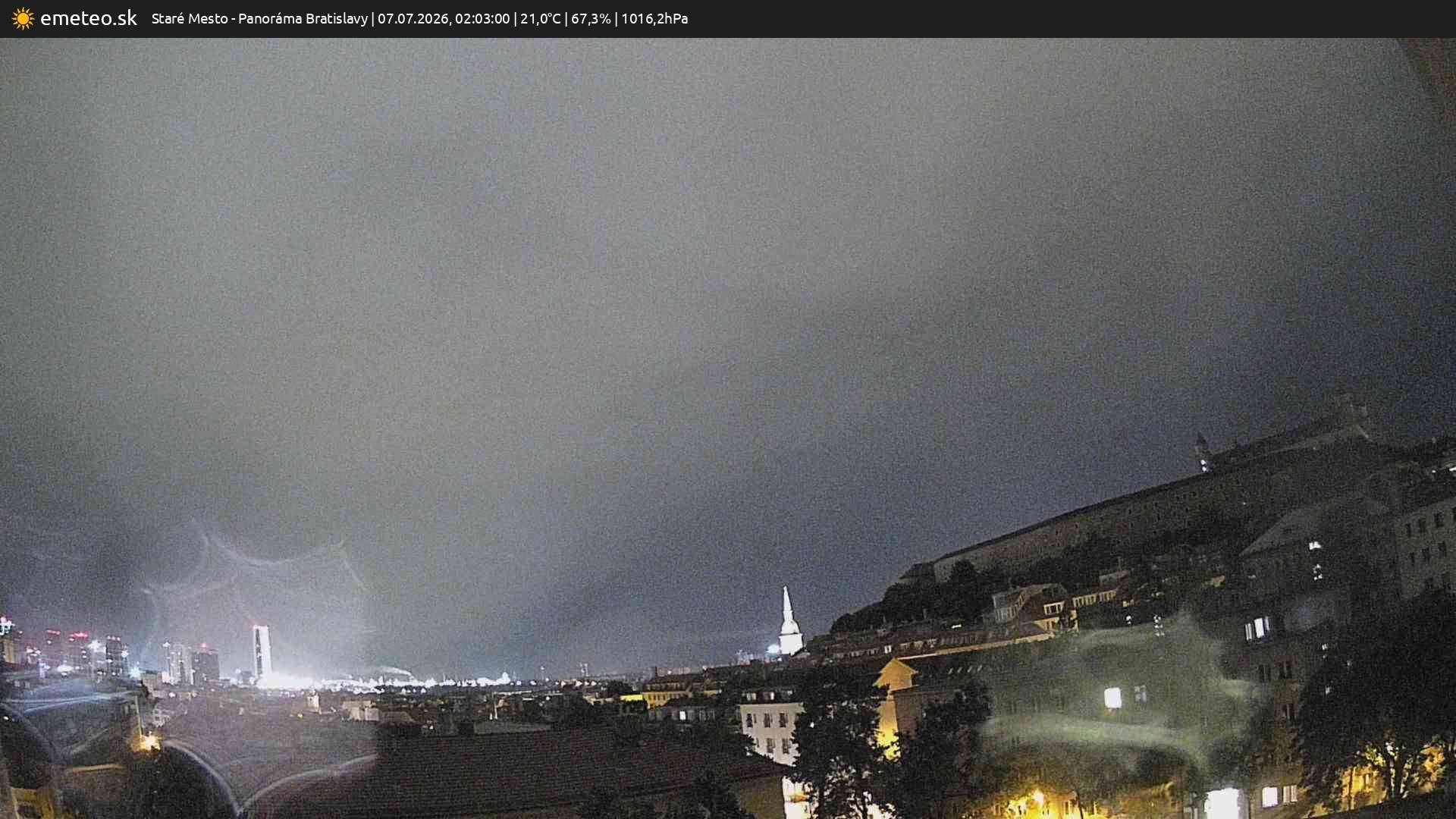 Panoráma Bratislavy