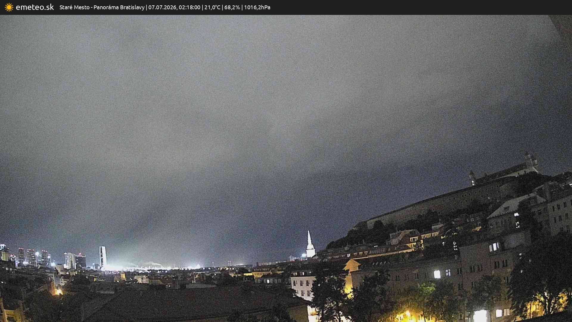 Panoráma Bratislavy