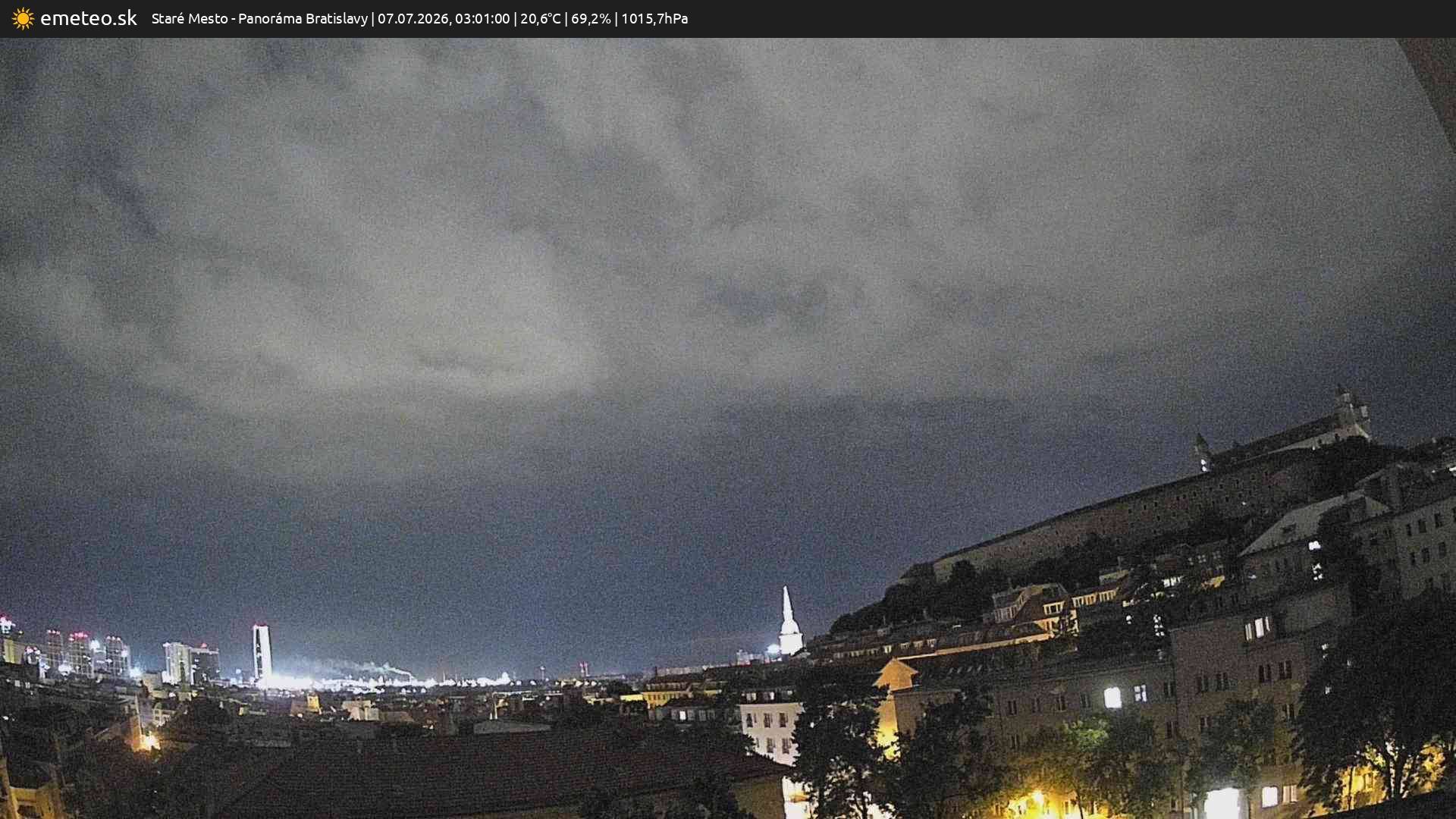 Panoráma Bratislavy