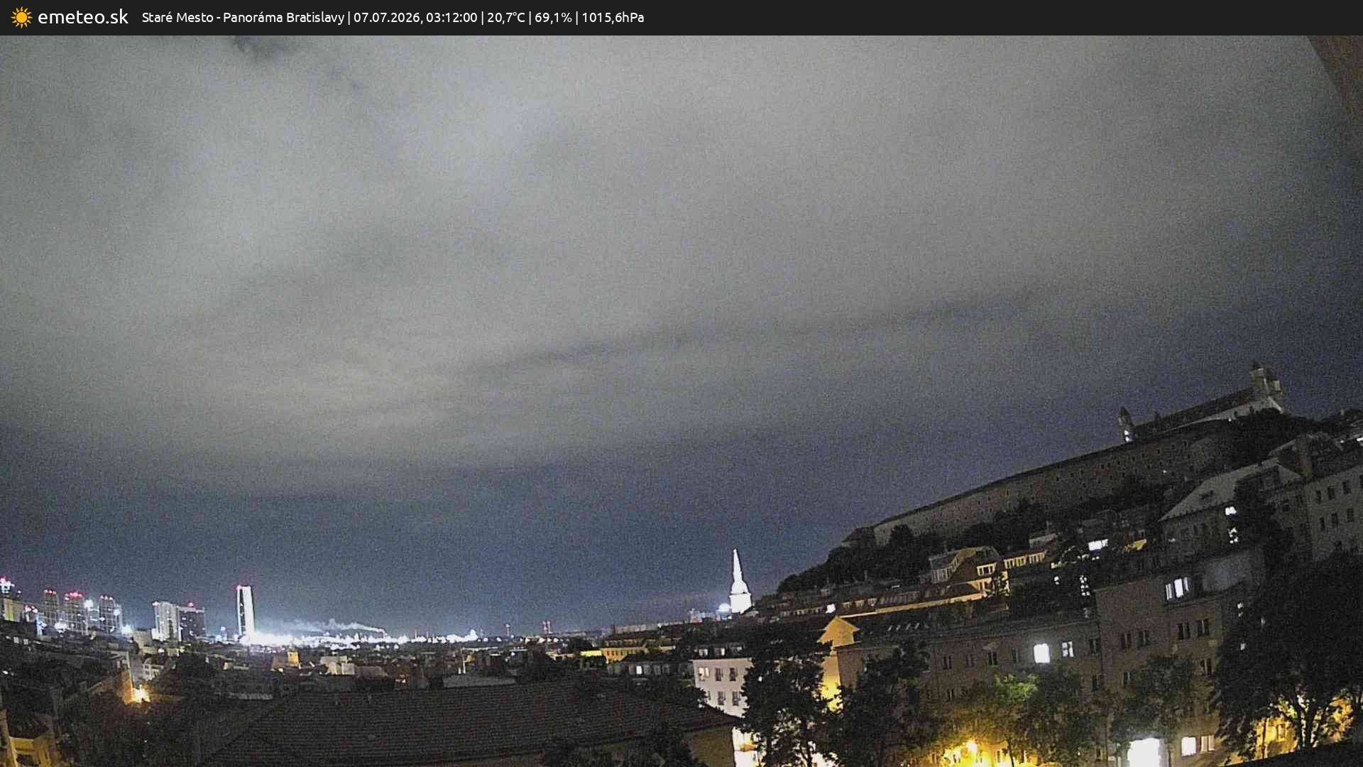 Panoráma Bratislavy