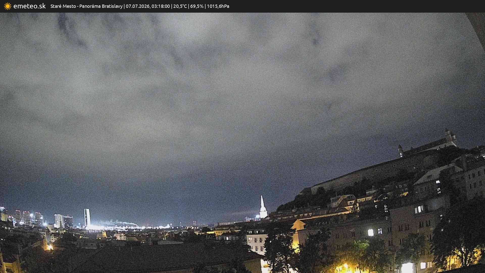 Panoráma Bratislavy