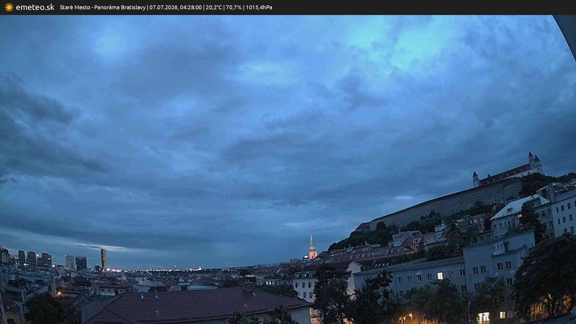 Panoráma Bratislavy
