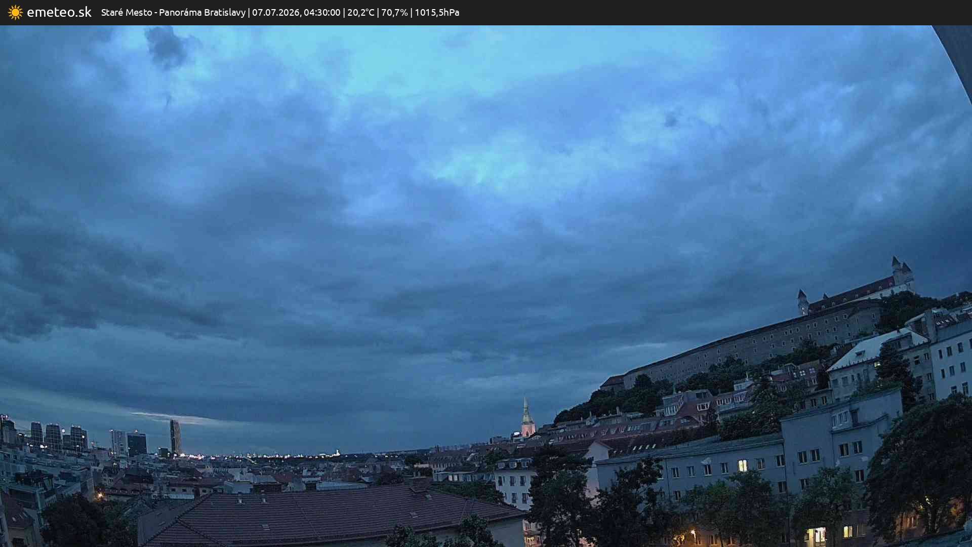 Panoráma Bratislavy