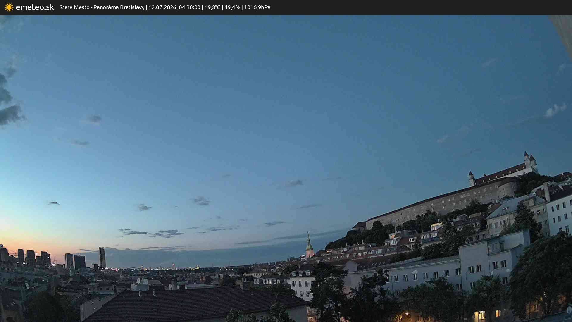 Panoráma Bratislavy