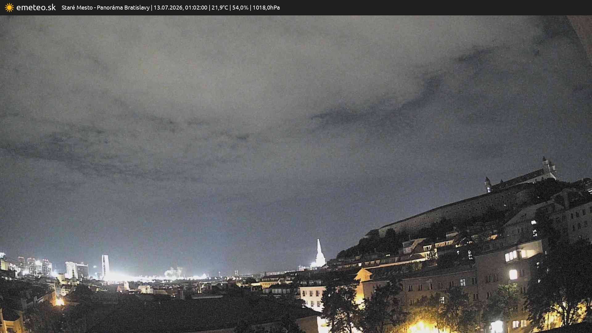 Panoráma Bratislavy
