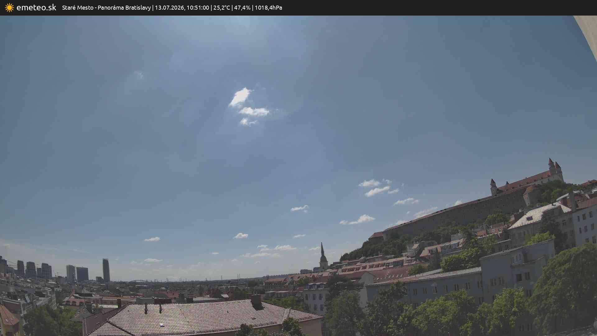 Panoráma Bratislavy