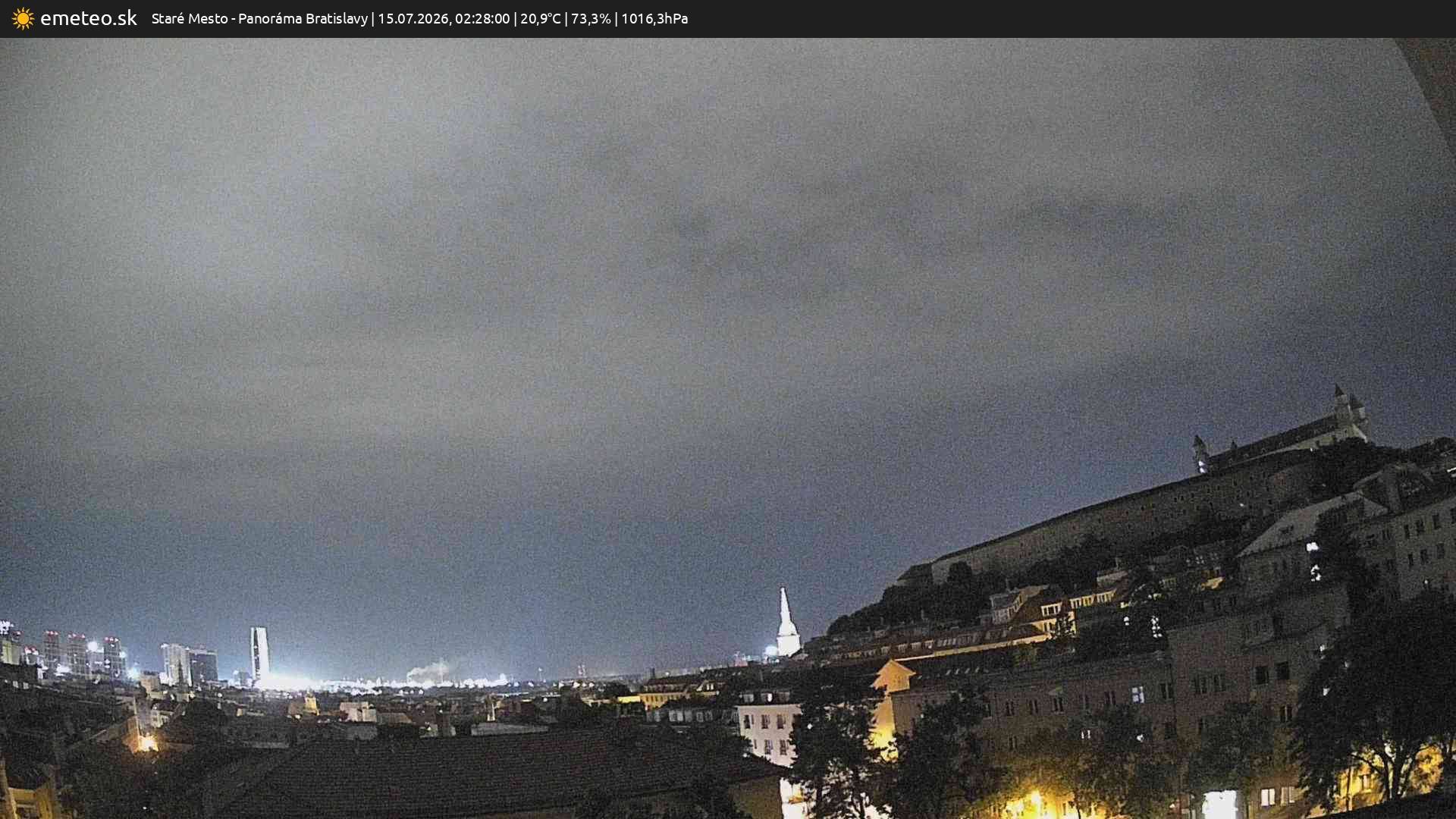 Panoráma Bratislavy