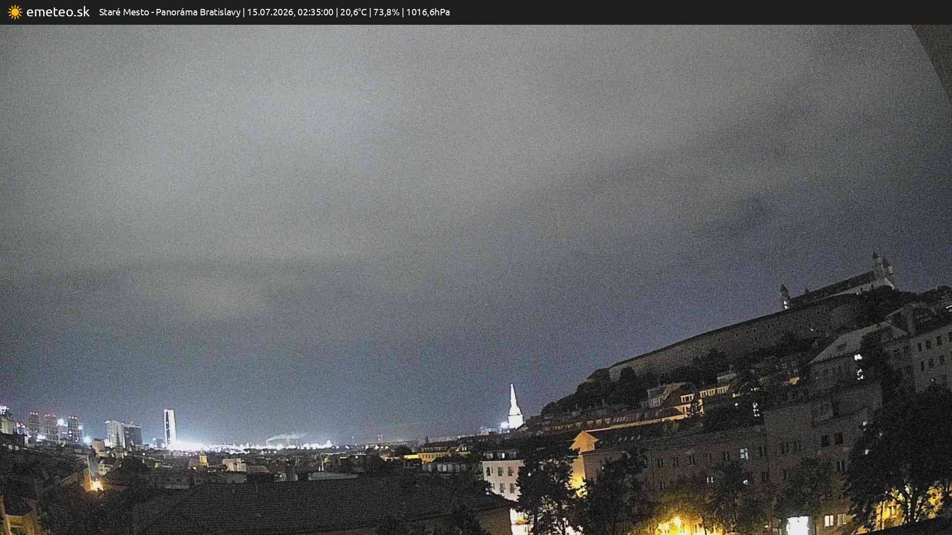 Panoráma Bratislavy