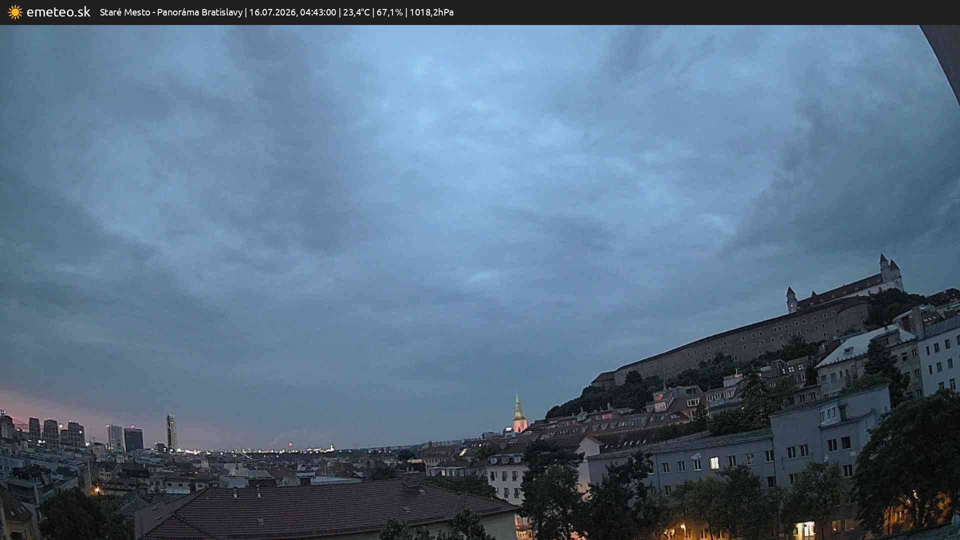 Panoráma Bratislavy
