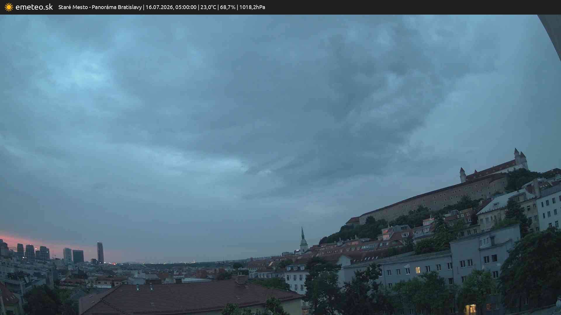 Panoráma Bratislavy