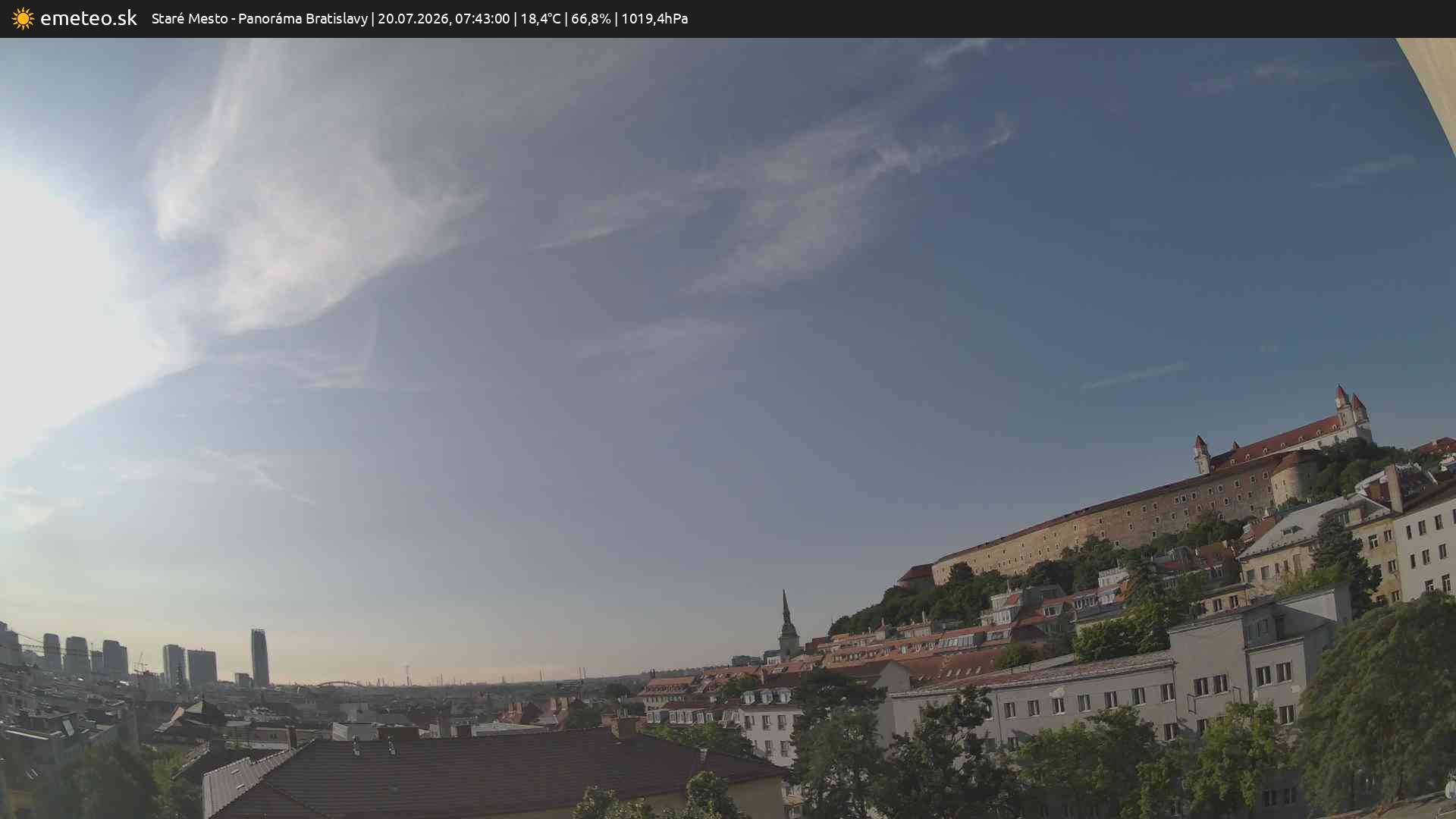 Panoráma Bratislavy