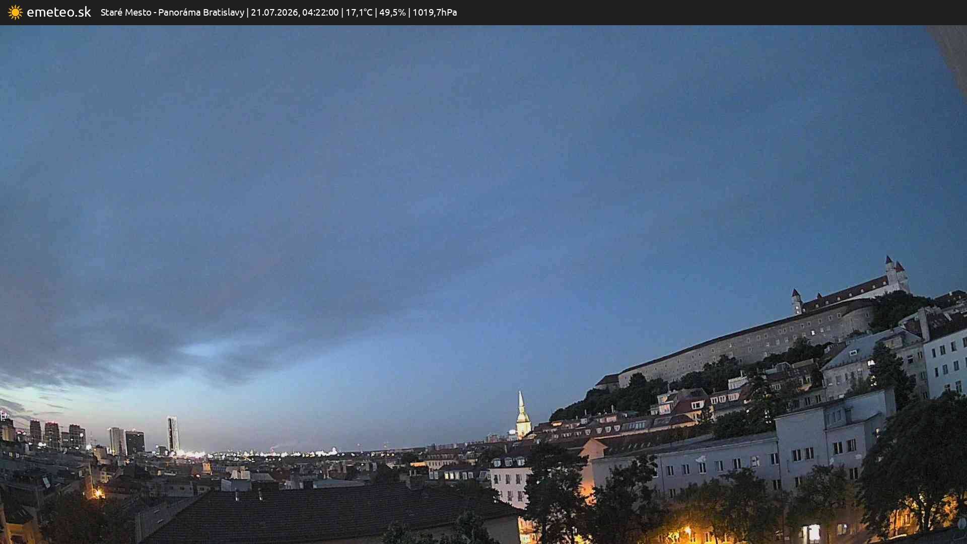 Panoráma Bratislavy