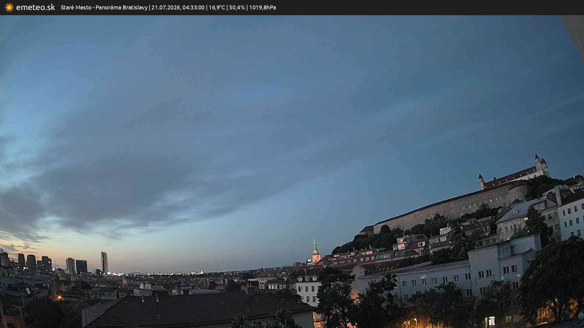 Panoráma Bratislavy