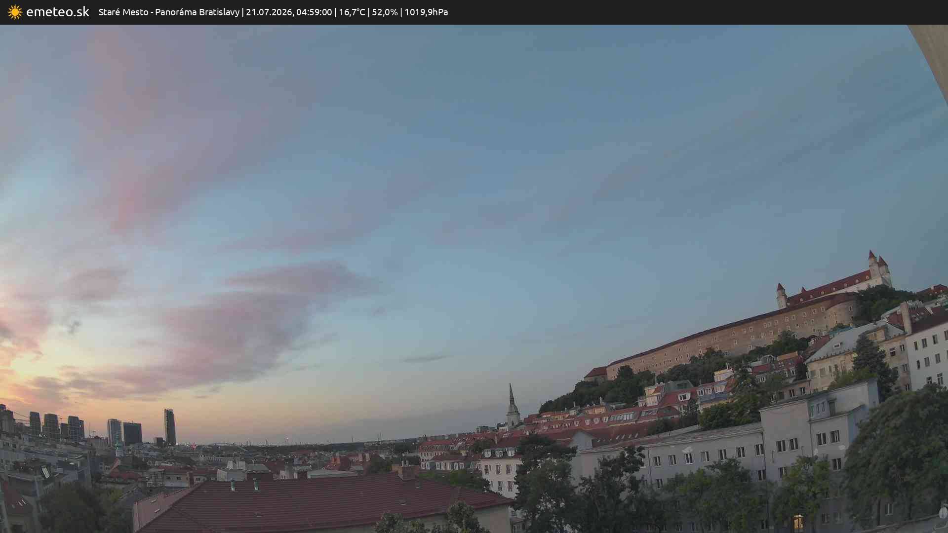 Panoráma Bratislavy