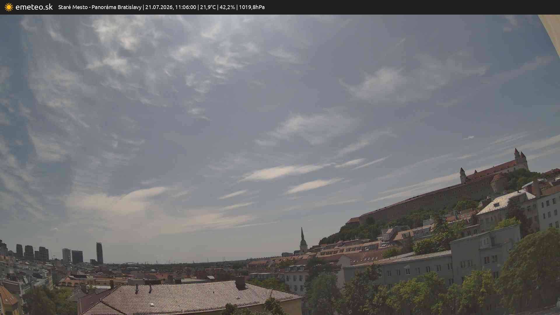 Panoráma Bratislavy