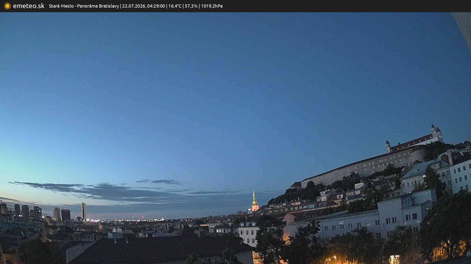 Panoráma Bratislavy
