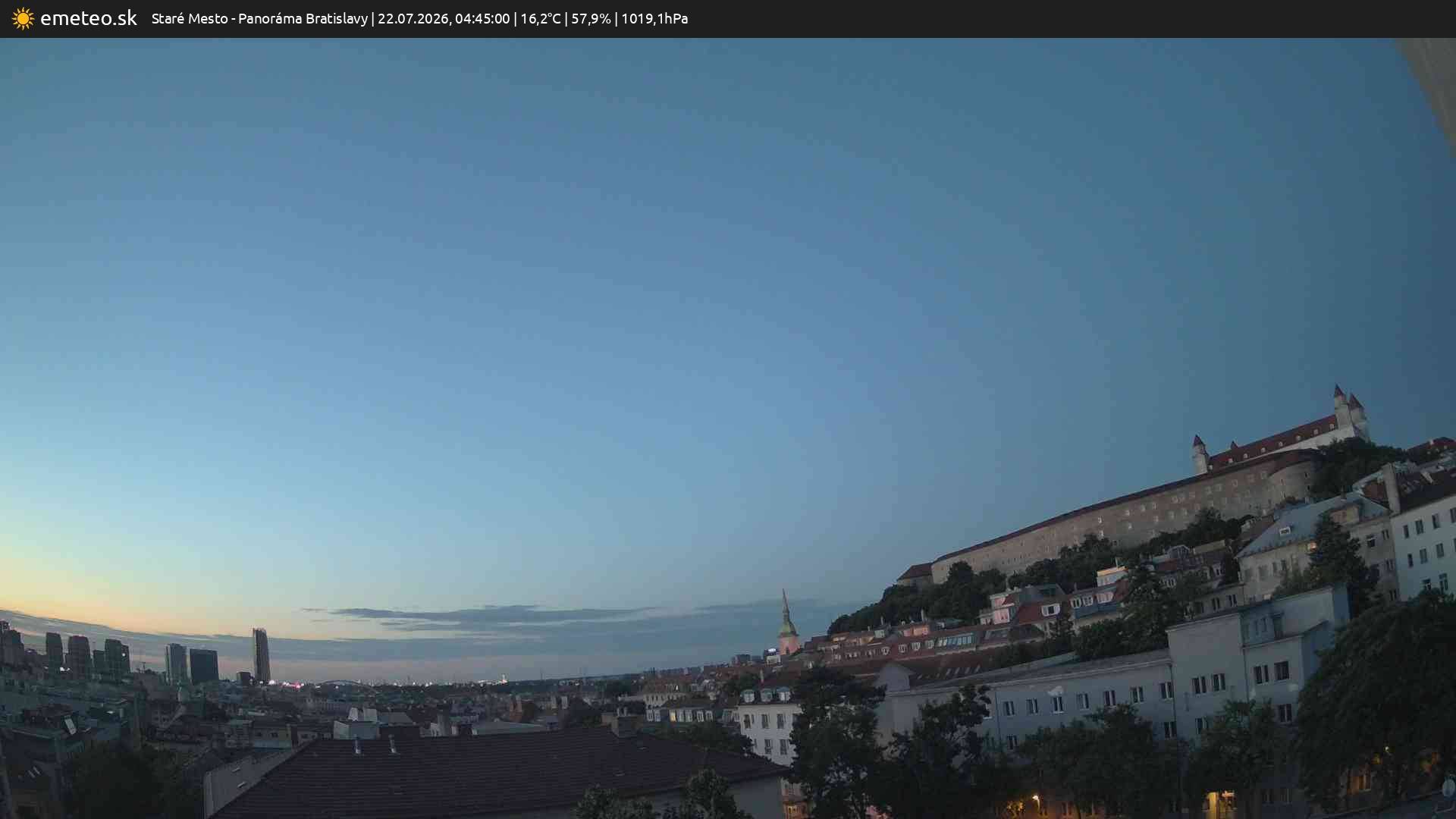 Panoráma Bratislavy