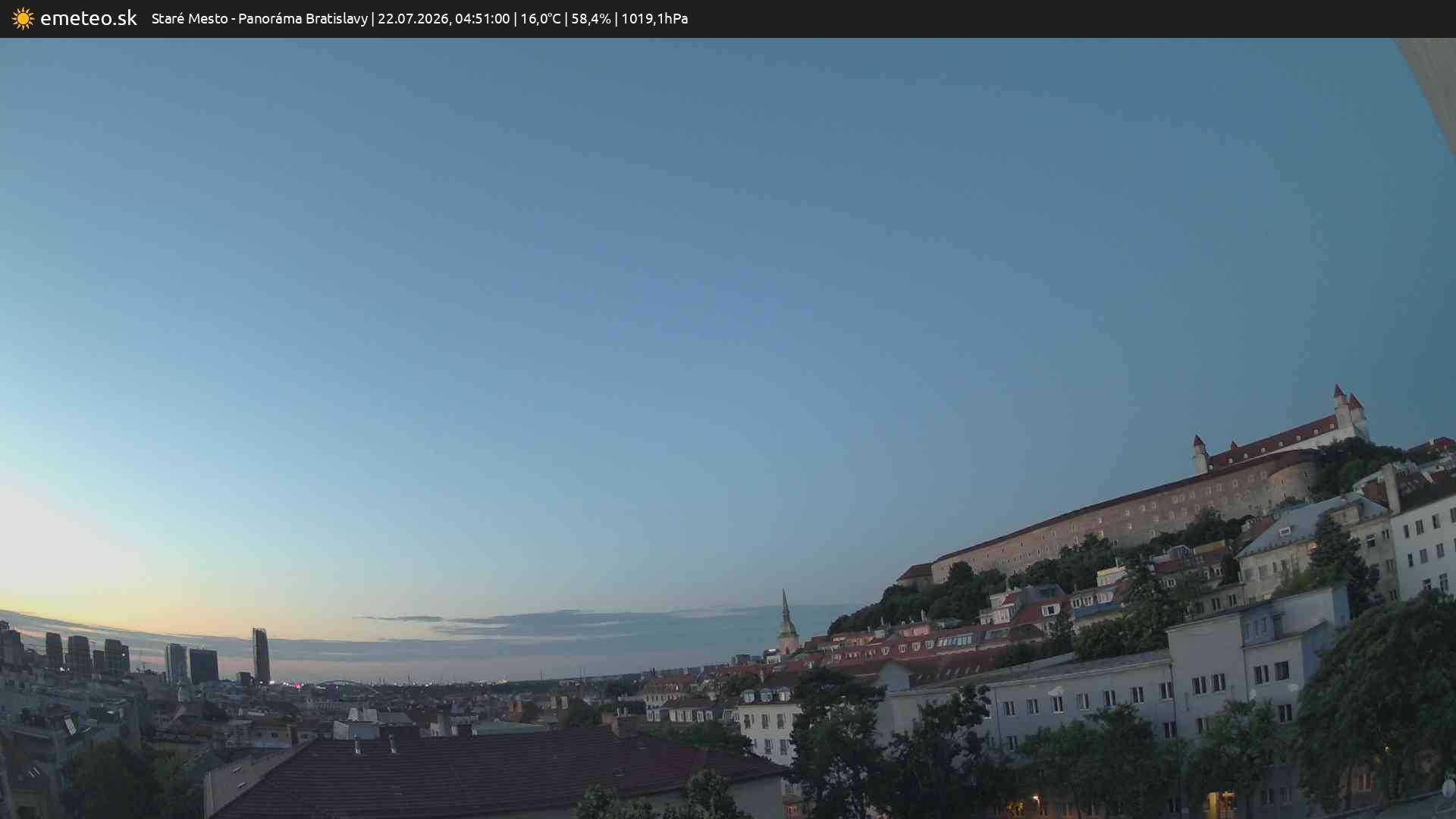Panoráma Bratislavy