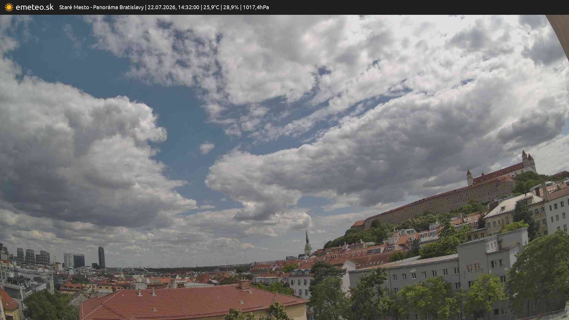 Panoráma Bratislavy