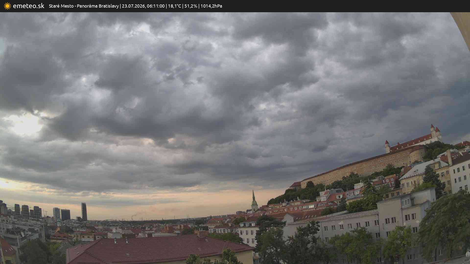 Panoráma Bratislavy