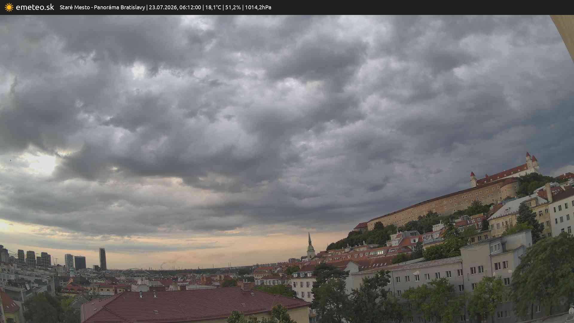 Panoráma Bratislavy