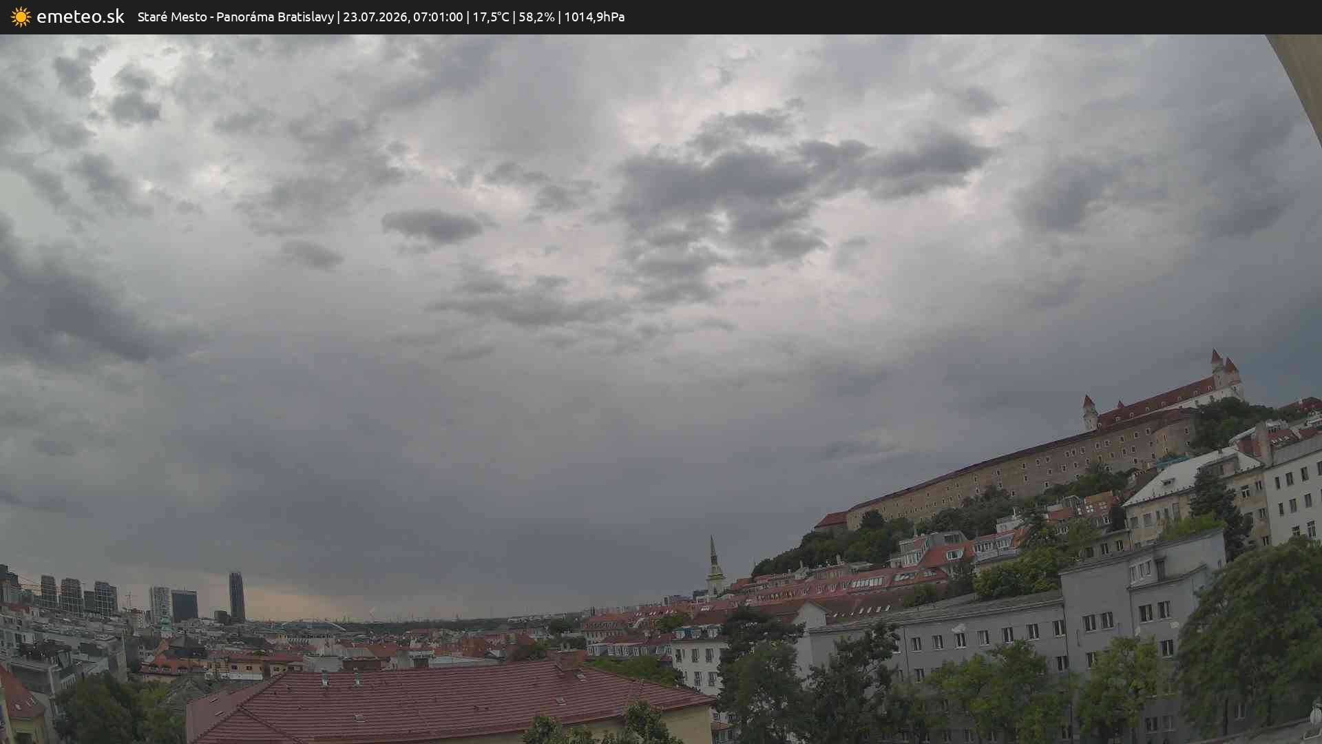 Panoráma Bratislavy
