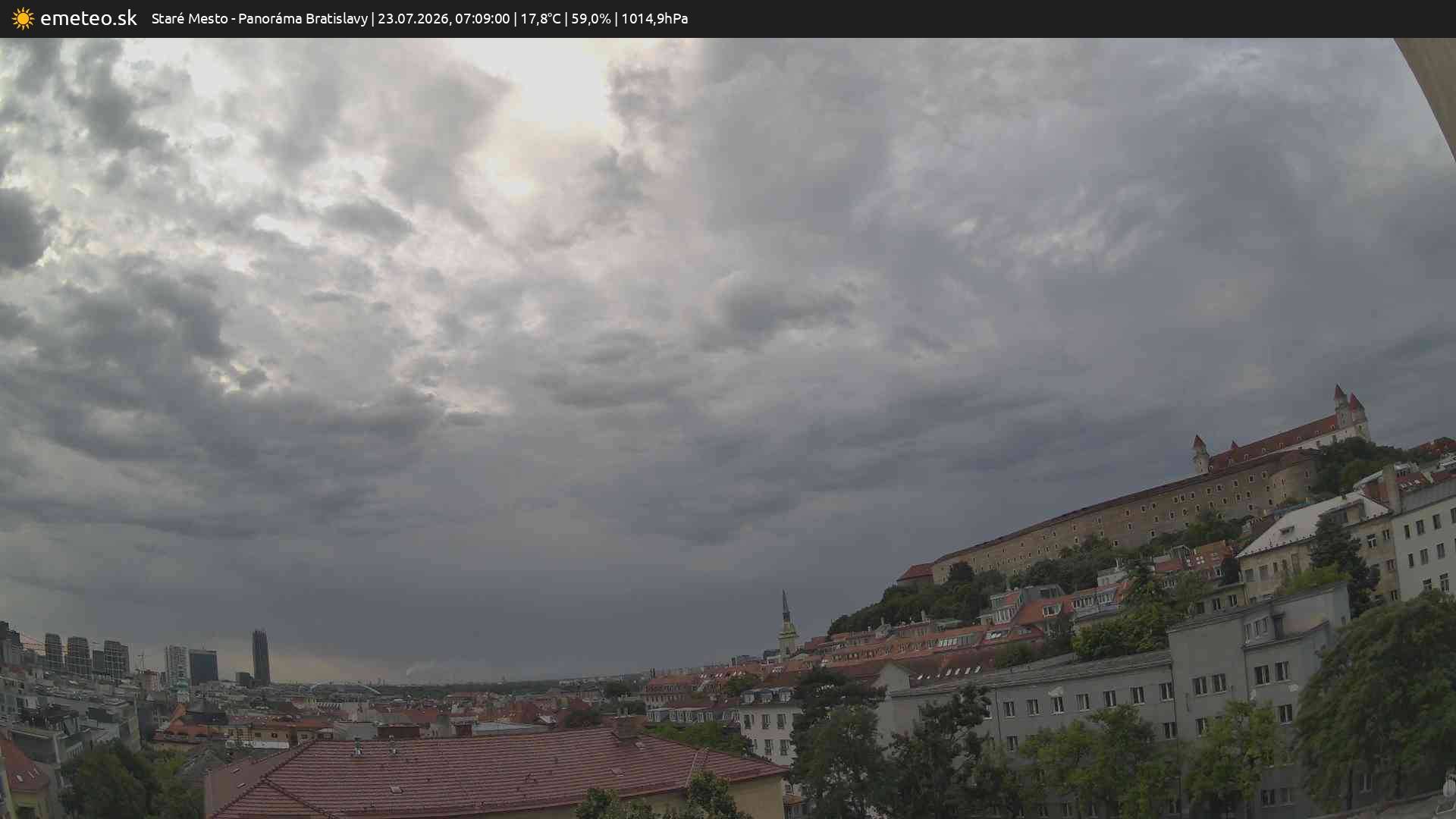 Panoráma Bratislavy